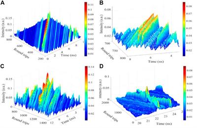 Fast and slow optical rogue waves in the fiber laser